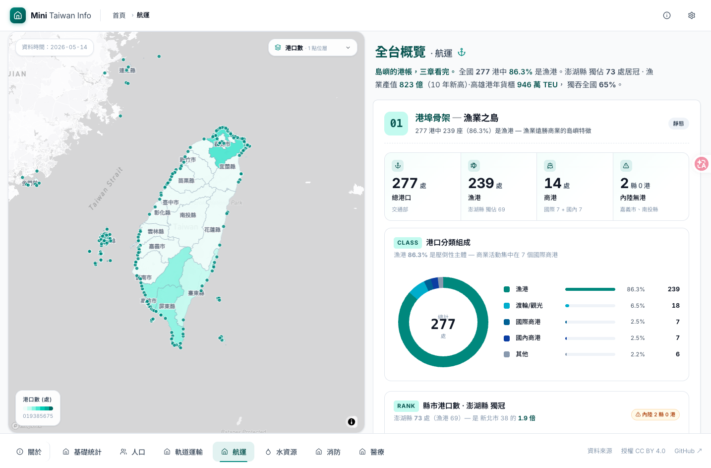 Mini Taiwan Info 航運頁 全台 277 港